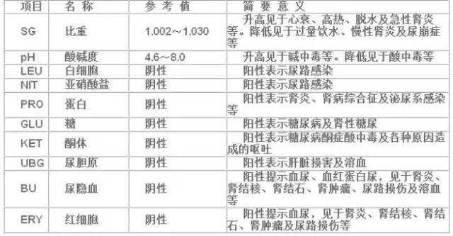 化驗(yàn)單臨床意義匯總，收藏備用