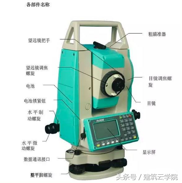 全站儀的檢查與校正，值得收藏