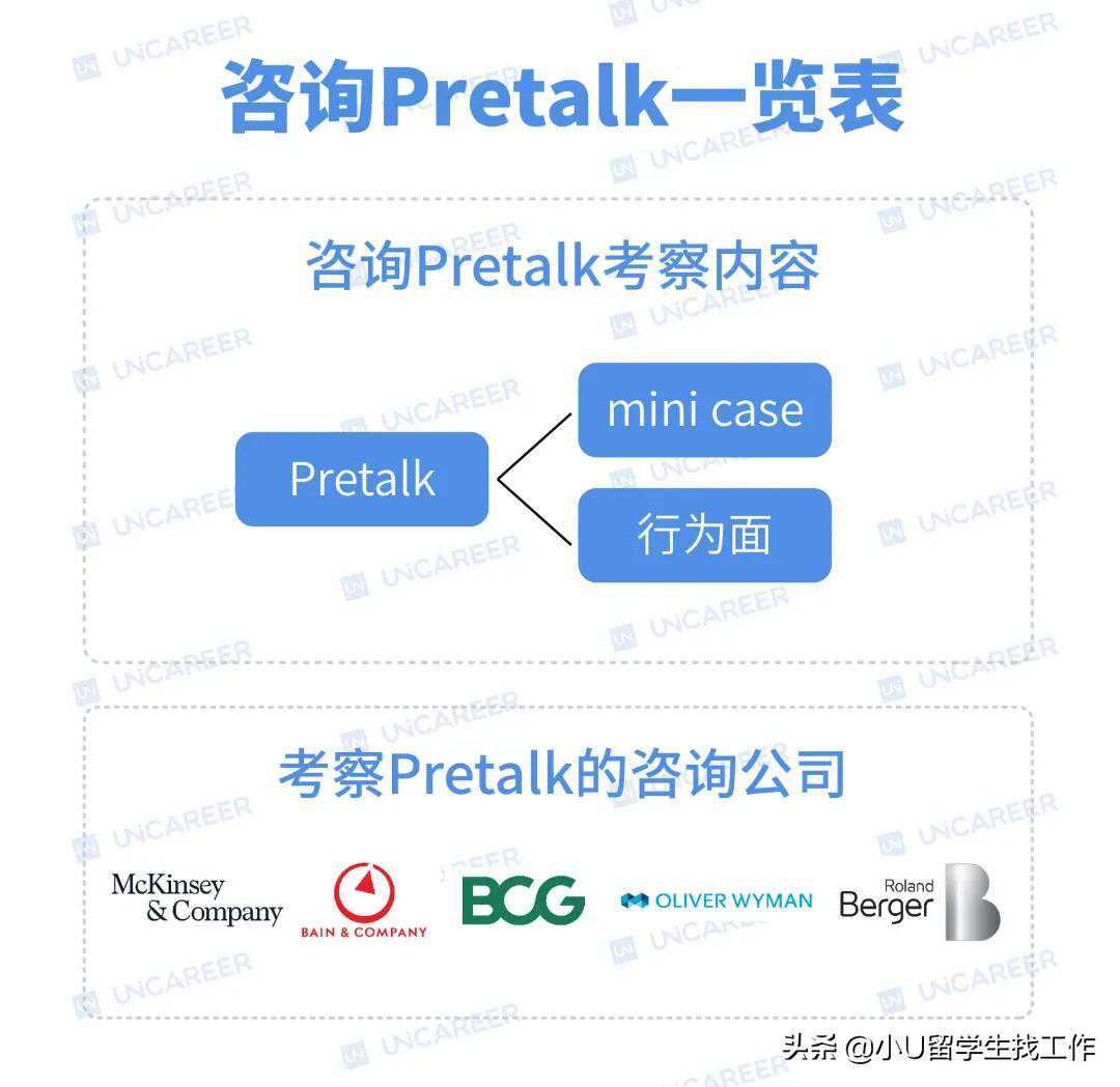 咨詢行業(yè)15分鐘pretalk面試干貨分享，速度收藏