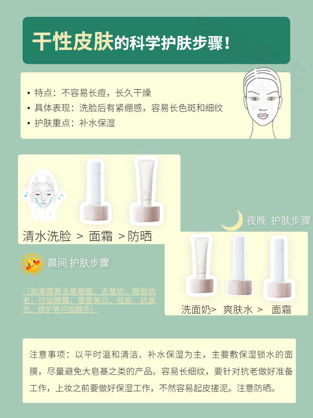 ??正確護膚步驟?附小白護膚手法建議收藏