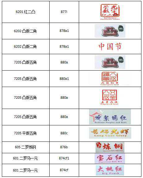談?wù)勅嗣駧攀詹厝鏌晒鈳诺姆N類和版本統(tǒng)計(jì)（2）