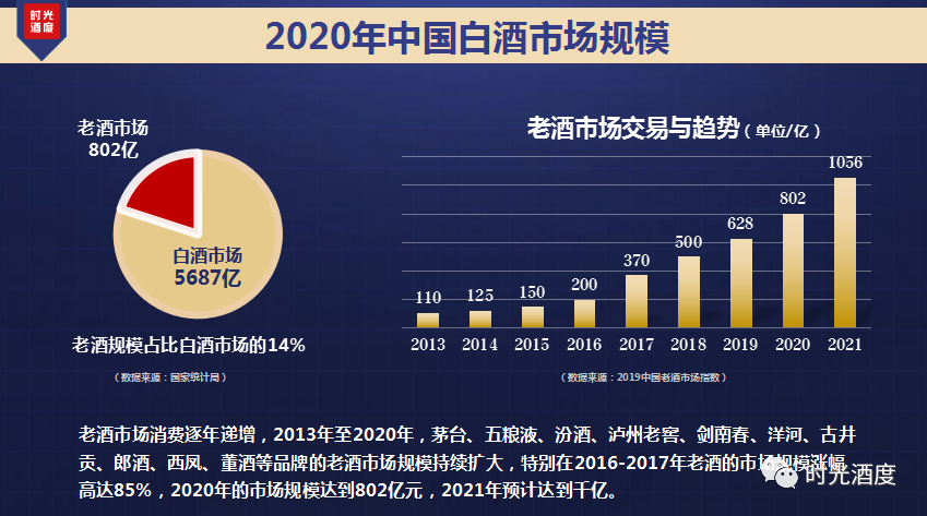 時光酒度陳年白酒收藏投資交流會在南京成功舉辦